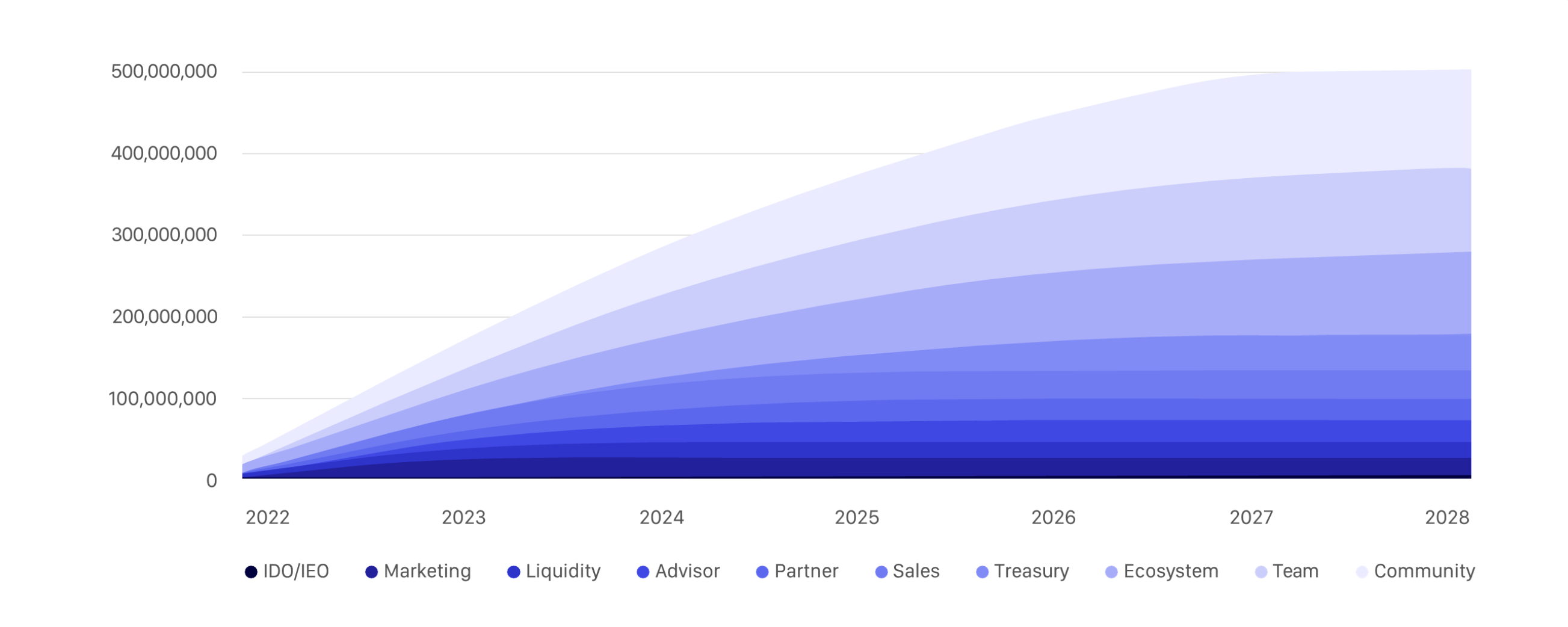 Ness LAB (NESS): Fueling An Information Economy With Blockchain | Bybit ...