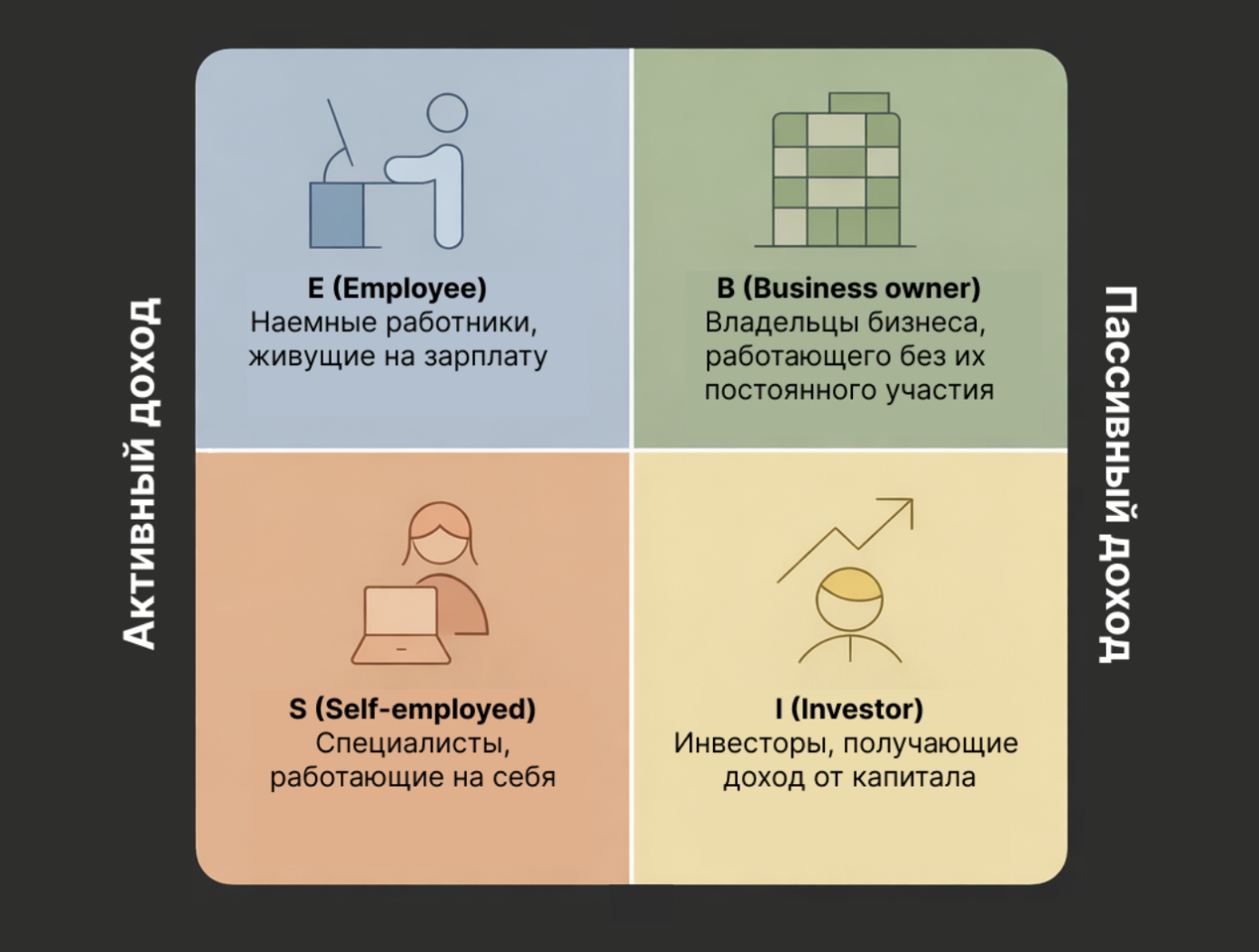 Квадрант денежного потока