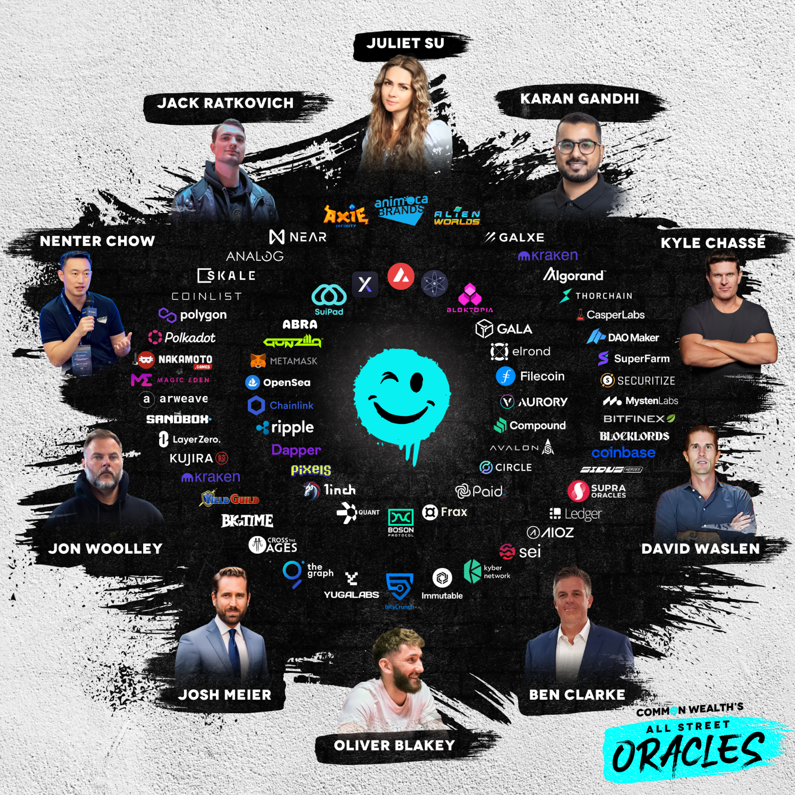 Common Wealth Oracles and the projects they’ve invested in.