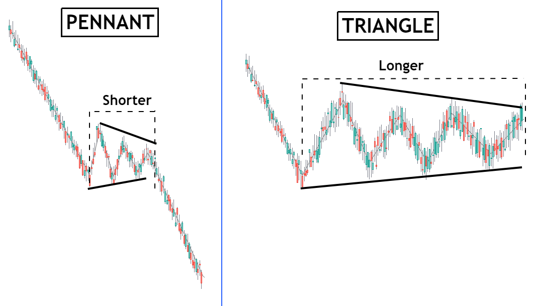 pennant vs triangle