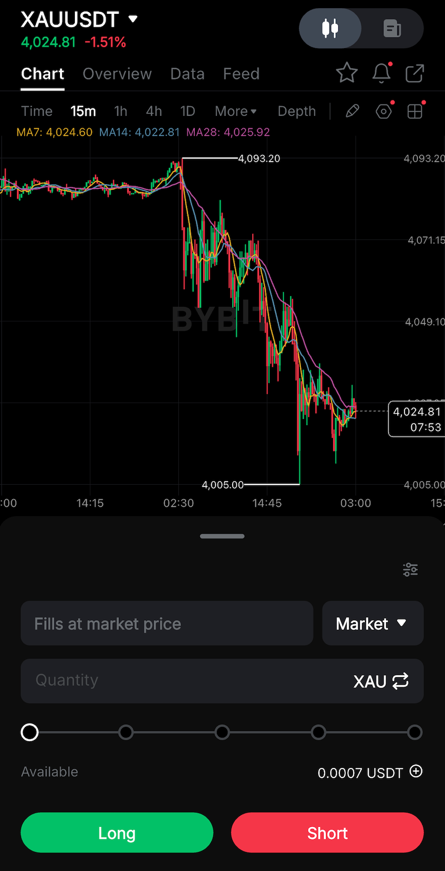 tradfi-perpetual-contracts_3.png