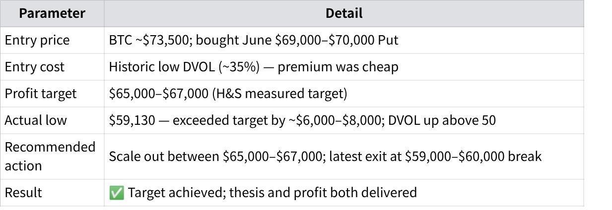bybit-options-weekly-review-jun-2-jun-8_2.jpeg