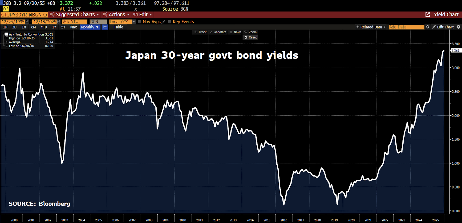 Jap_30yrs_bond_yields.png