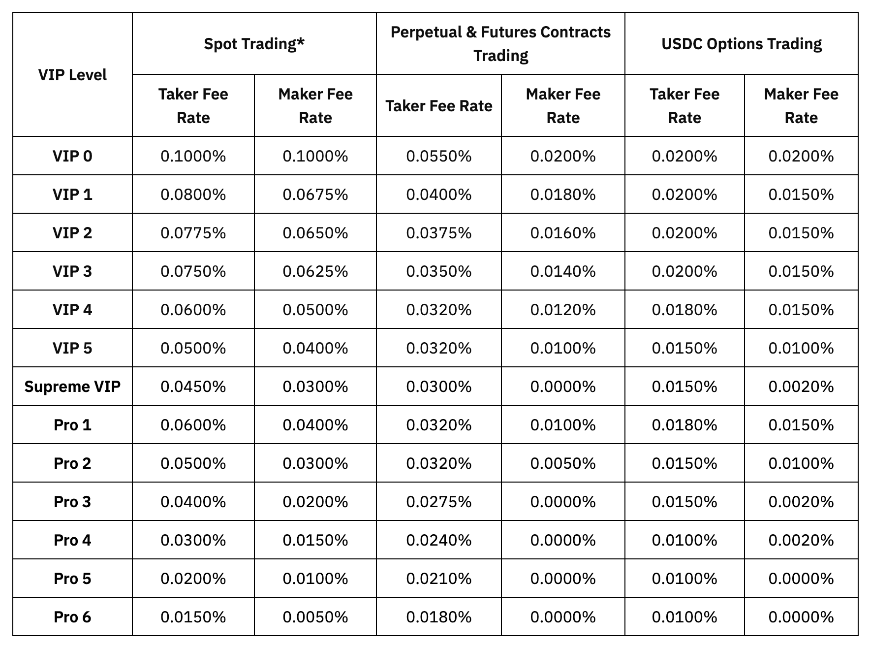 Bybit VIP Trading Fees.png