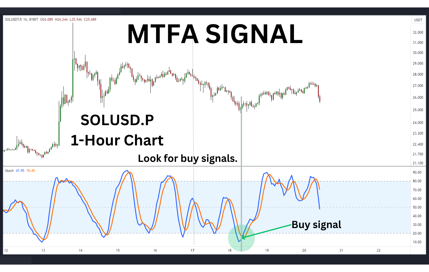 MTFA signal