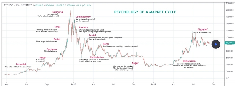 Crypto Market Cycles