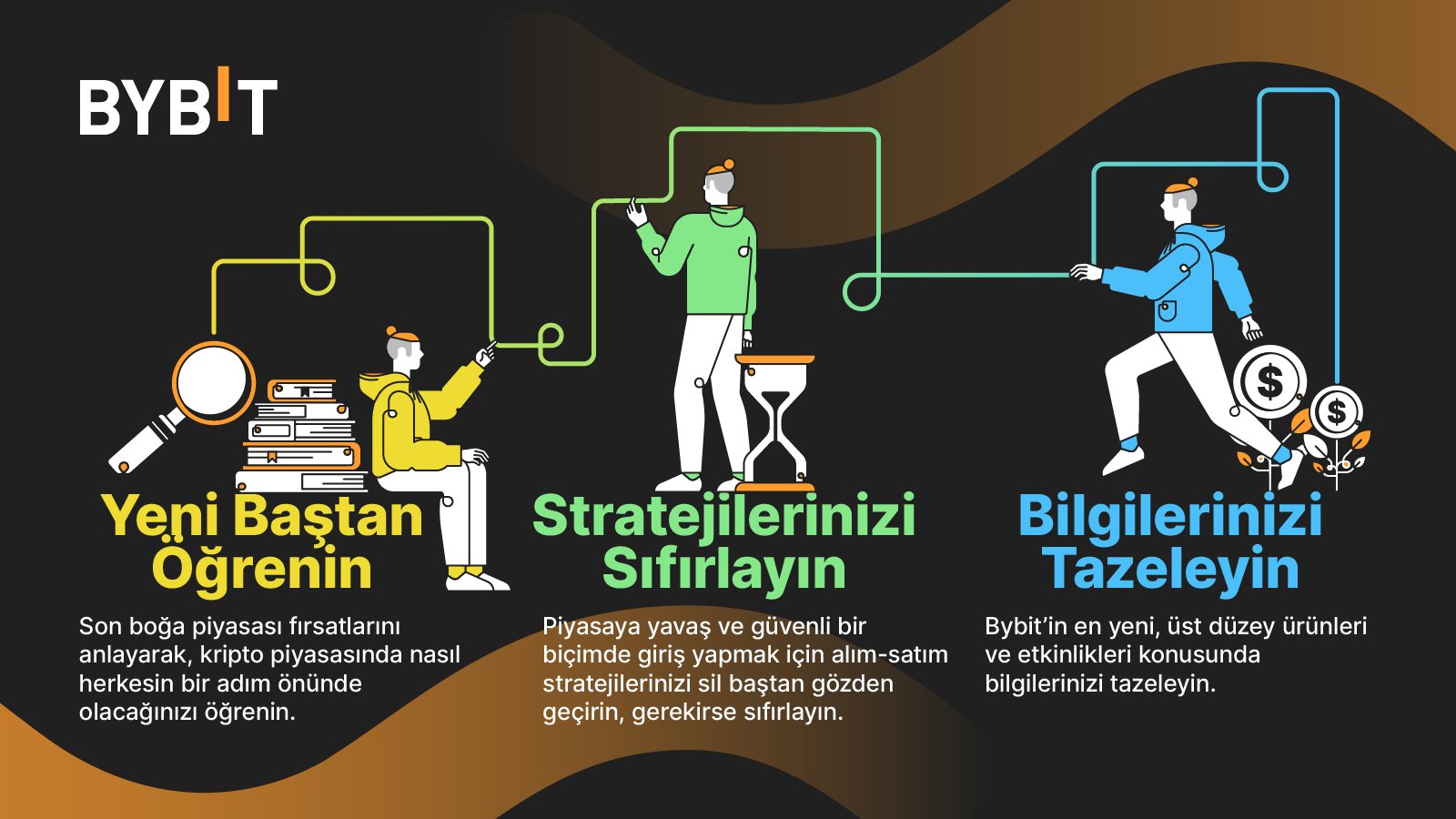 Bybit learn. Roi на BYBIT. BYBIT профит.