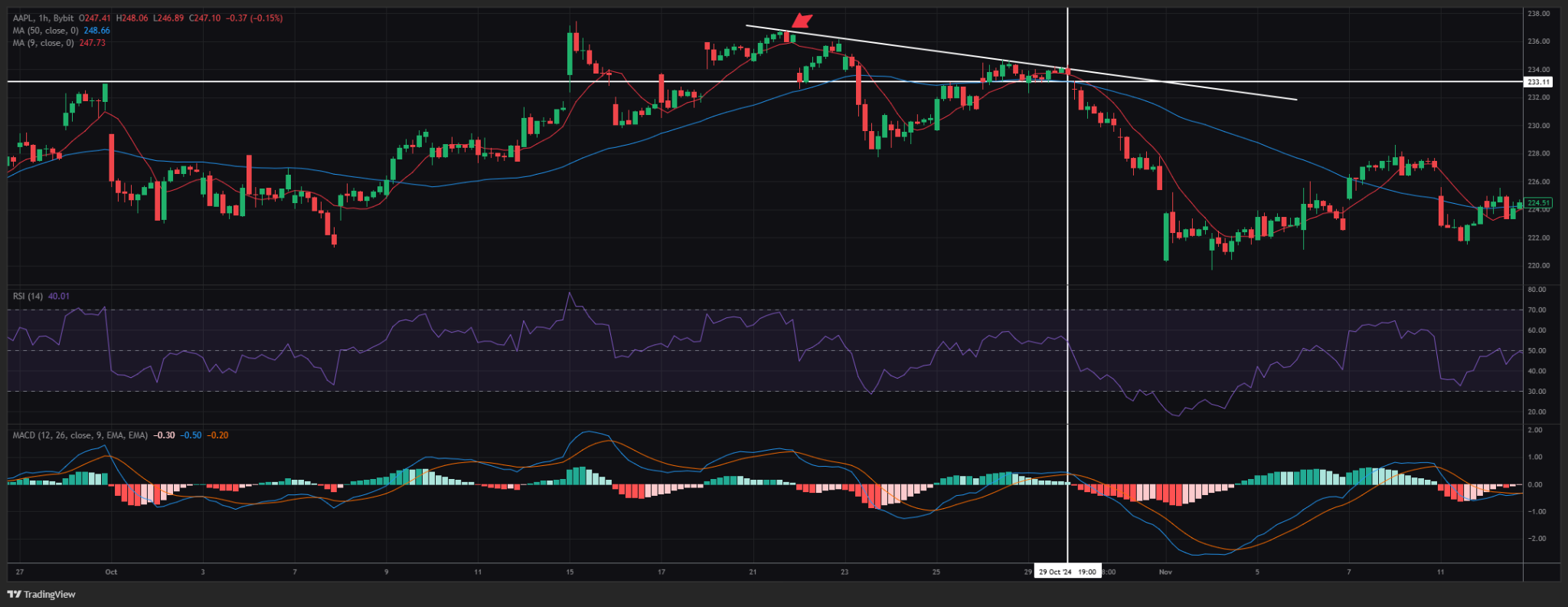 how-to-trade-stock-cfds-on-bybit_2.png