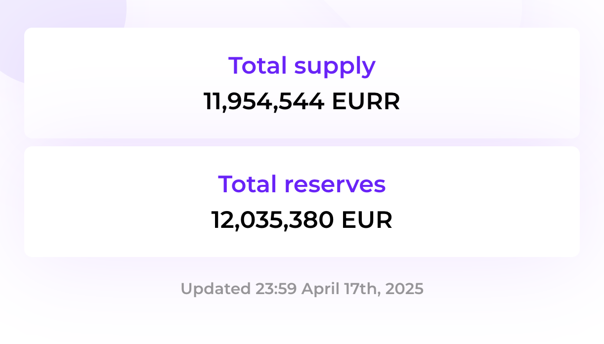 StablR stablecoin reserves as of Apr 17, 2025.