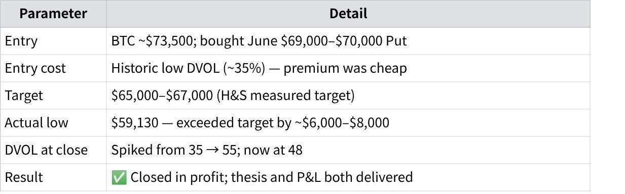 bybit-options-weekly-review-jun-2-jun-8_13.jpeg