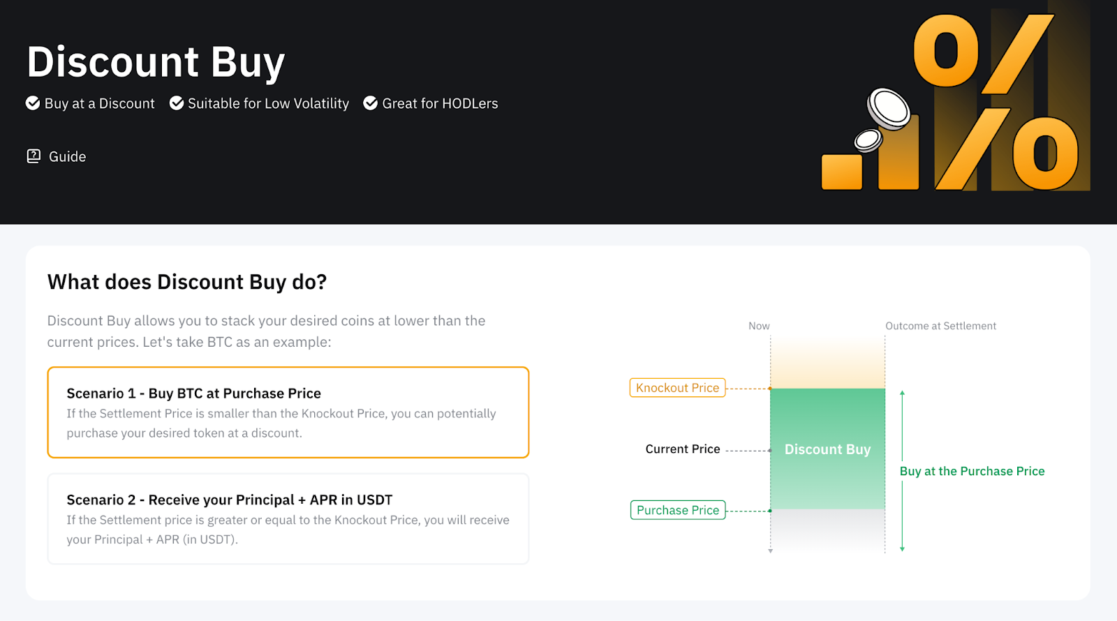 Bybit Discount Buy.