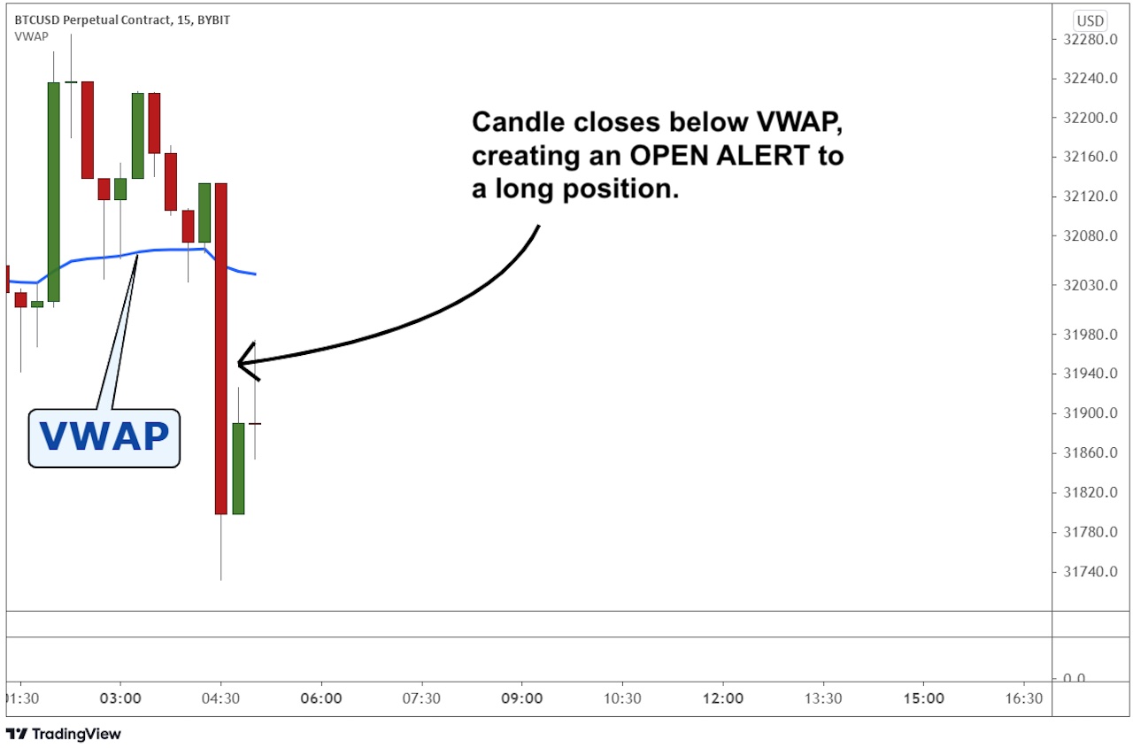 vwap crypto