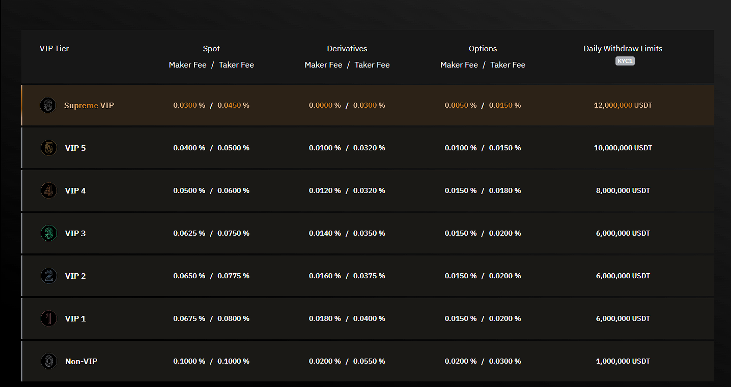 bybit-vip-comparison_1.png