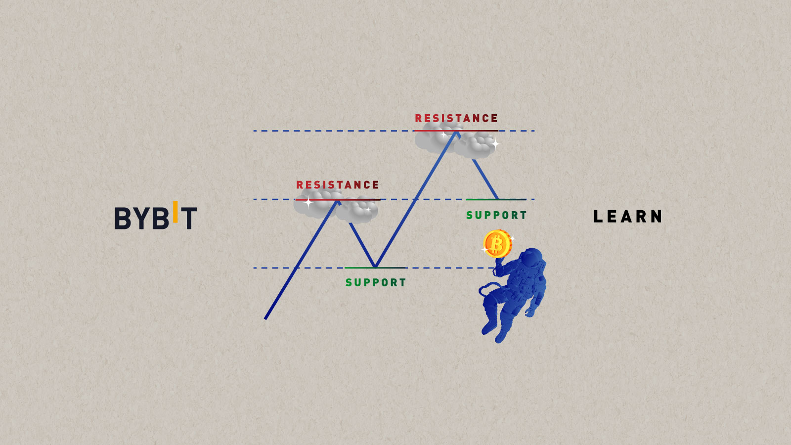 What Is Support and Resistance & How to Crypto Trade With It | Bybit Learn
