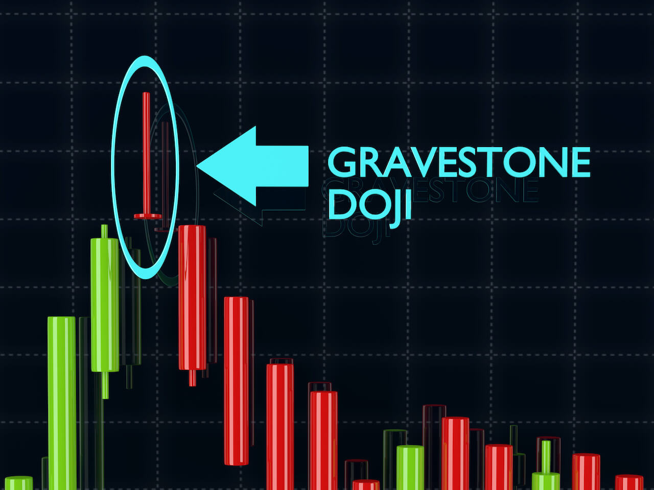 Mô hình nến Dragonfly Doji và Gravestone Doji  Mô hình nến Nhật đảo chiều   Học Forex