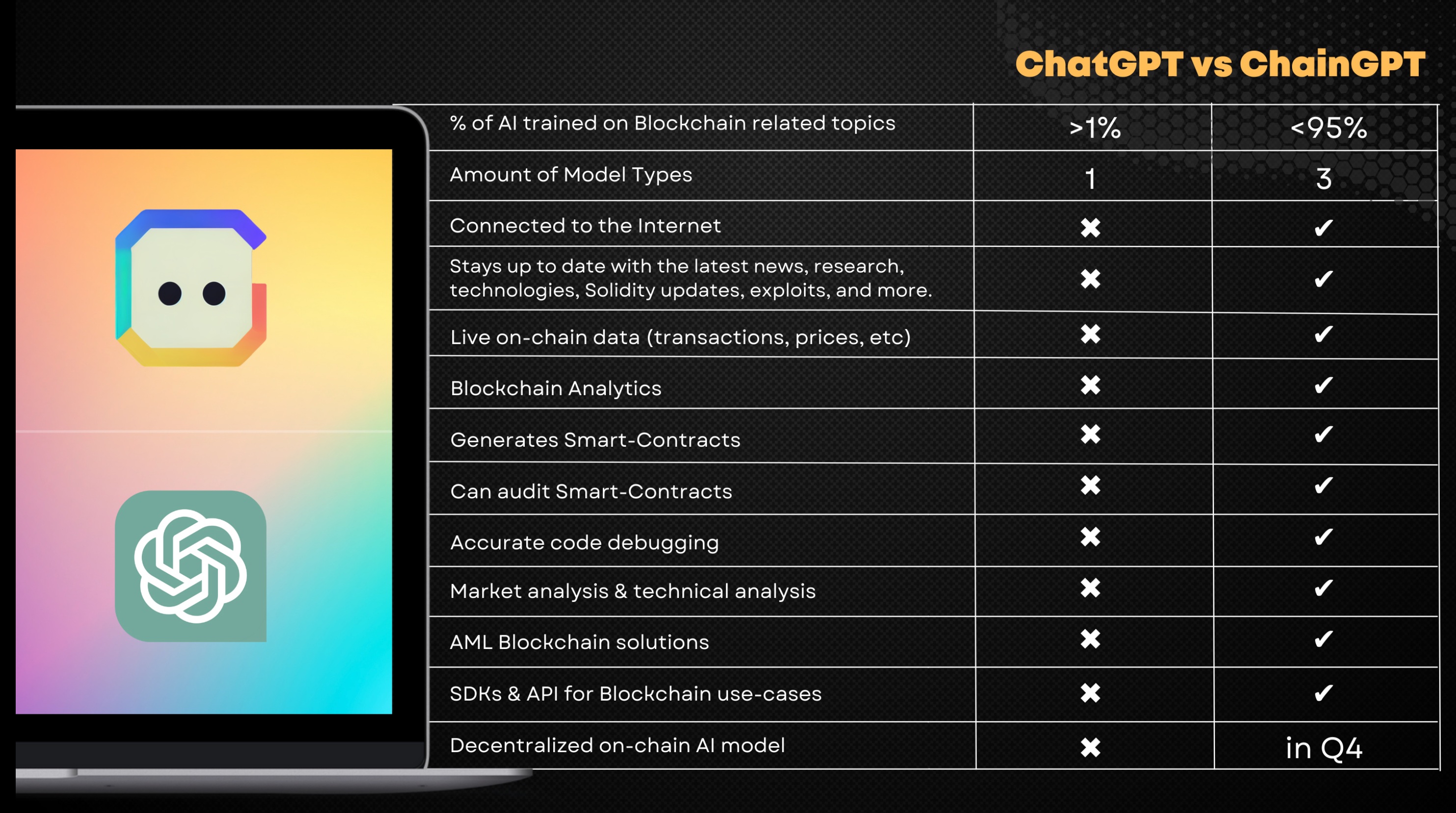 ChainGPT CGPT Advanced AI Model For Blockchain 48 OFF ChainGPT CGPT Advanced AI Model For Blockchain 48 OFF