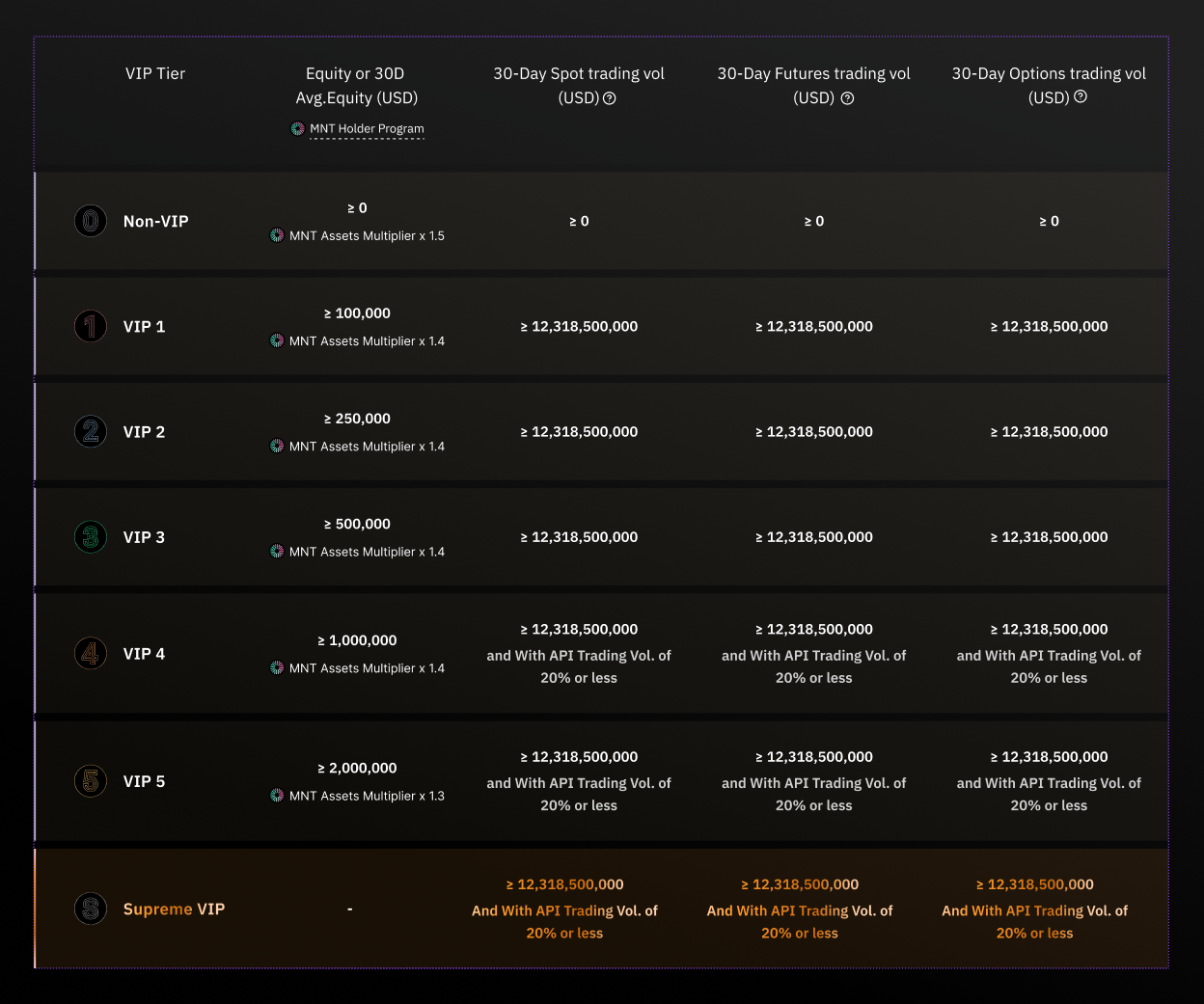 bybit-vip-to-supreme-vip-roadmap_2.png