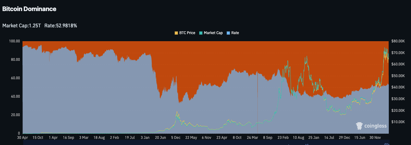 Bitcoin_dominance_chart.png