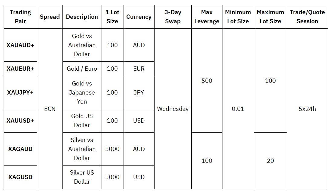 gold_bybit_7.png
