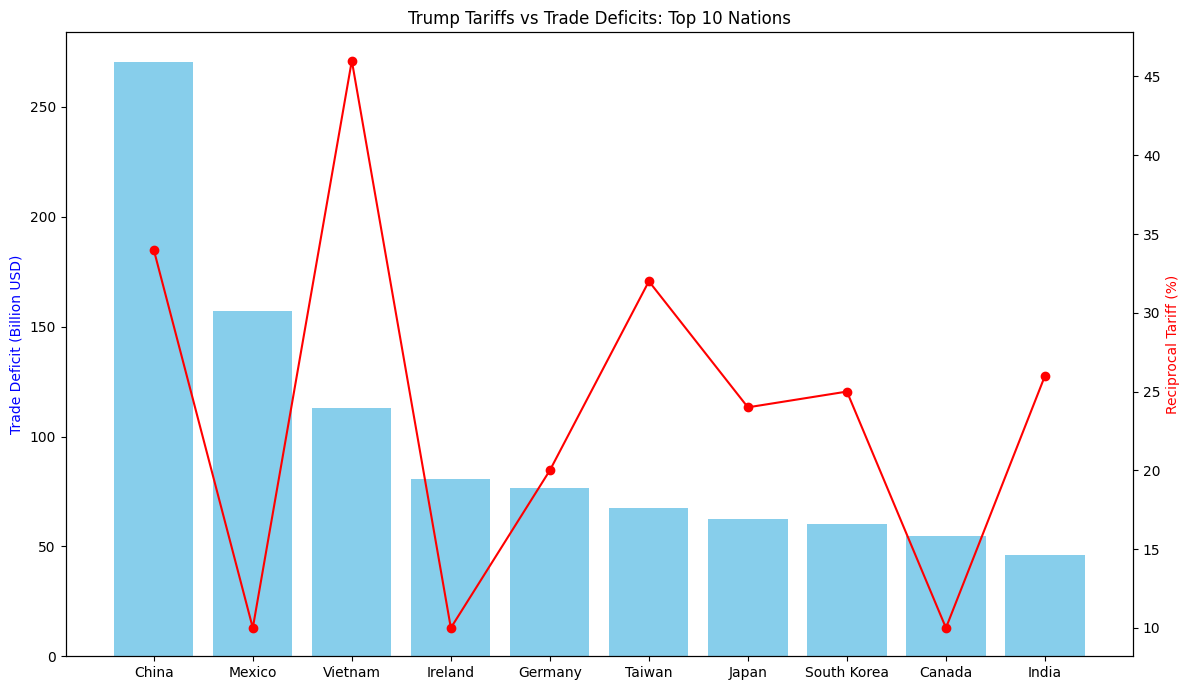 How will tariffs impact the crypto market over the next three months? |  Bybit Learn