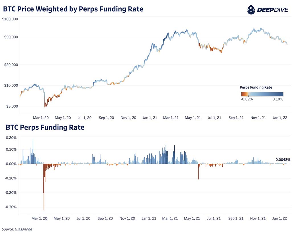 A Weekend to Remember | Bybit Learn