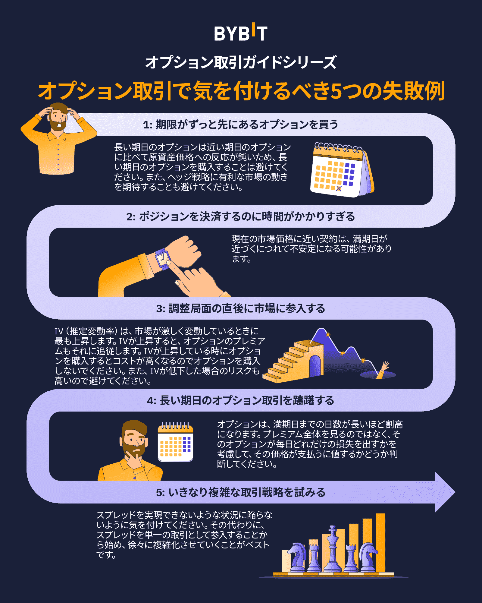 96%OFF!】 オプション その基本と取引戦略 notimundo.com.ec