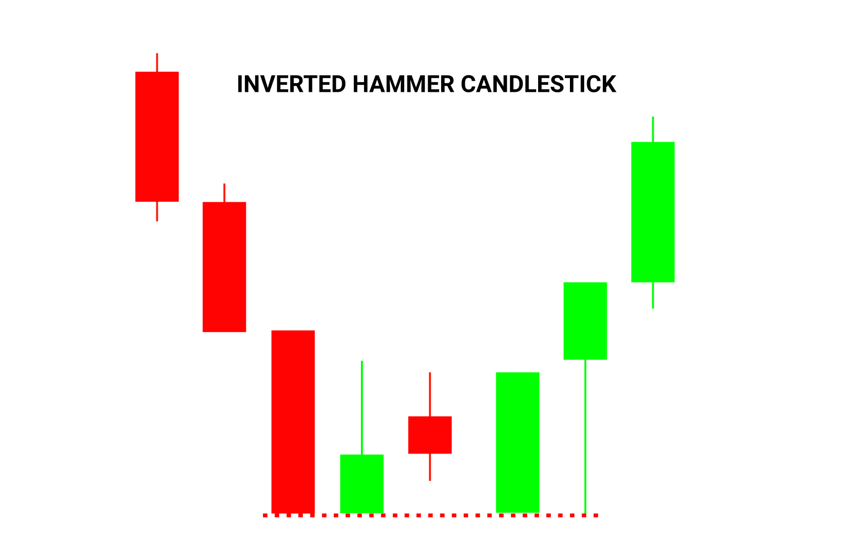 Inverted Hammer Candlestick Chart Pattern Candlestick Chart Pattern ...