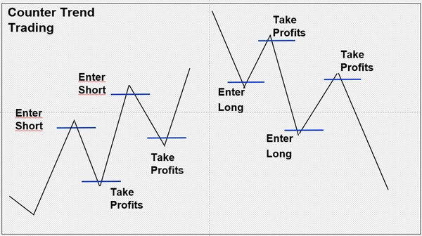 10 Best Crypto Day Trading Strategies In 2023 