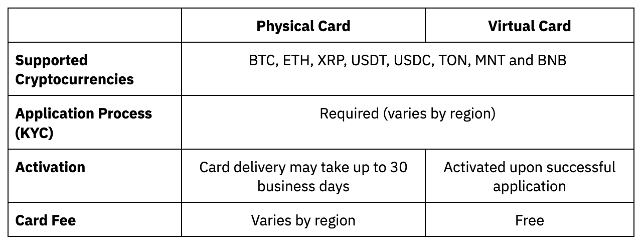 bybit_virtual_vs_physical_card.png