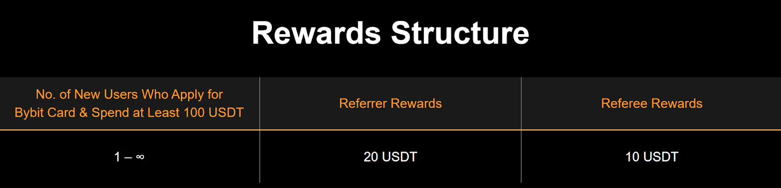 bybit-card-referral-program_1.png