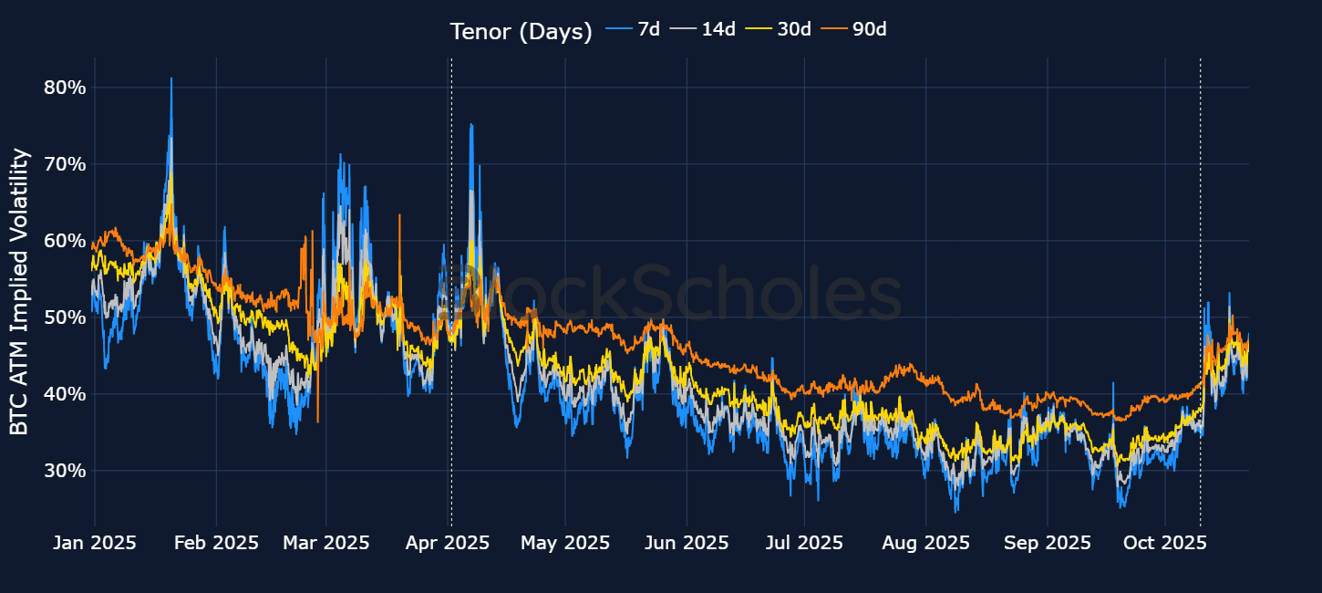 Bybit x Block Scholes Sep Volatility Report: Volatility in review:  Volatility awakens with the first term structure inversion in months |  Bybit Learn