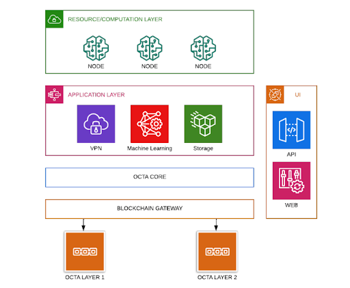 OctaSpace infrastructure.