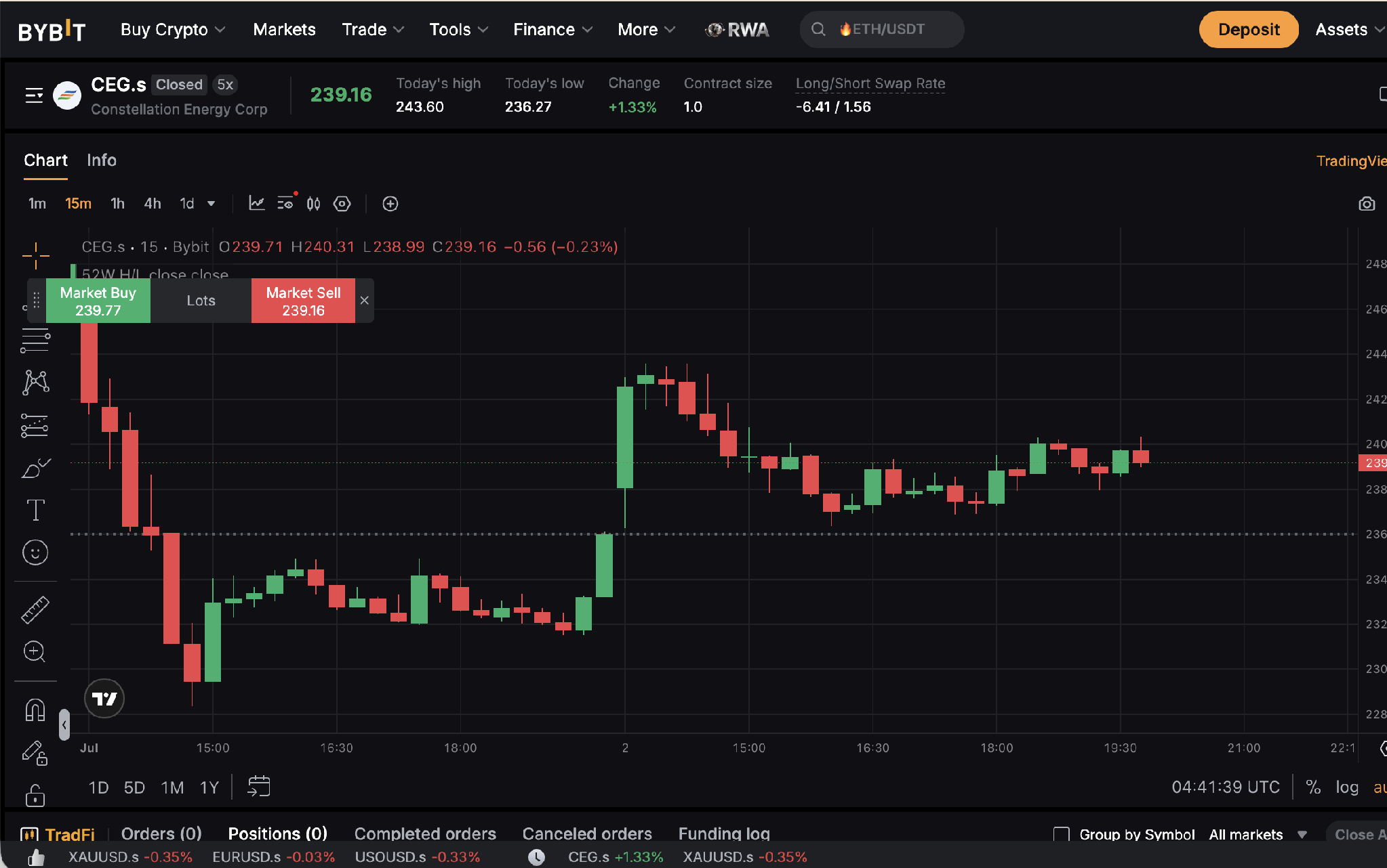 how-to-trade-ceg_7.png