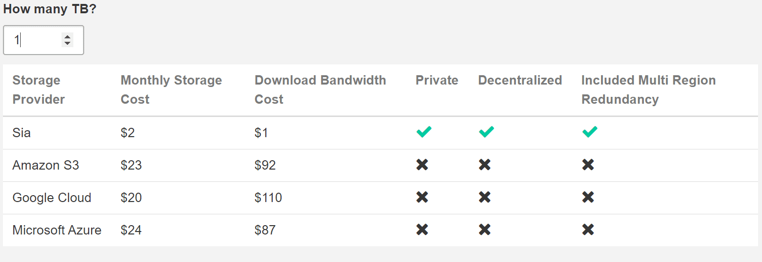 Apa Itu Siacoin (SC)?