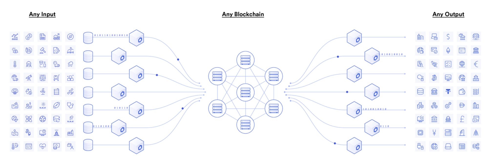 RWA銘柄:Chainlink(LINK)