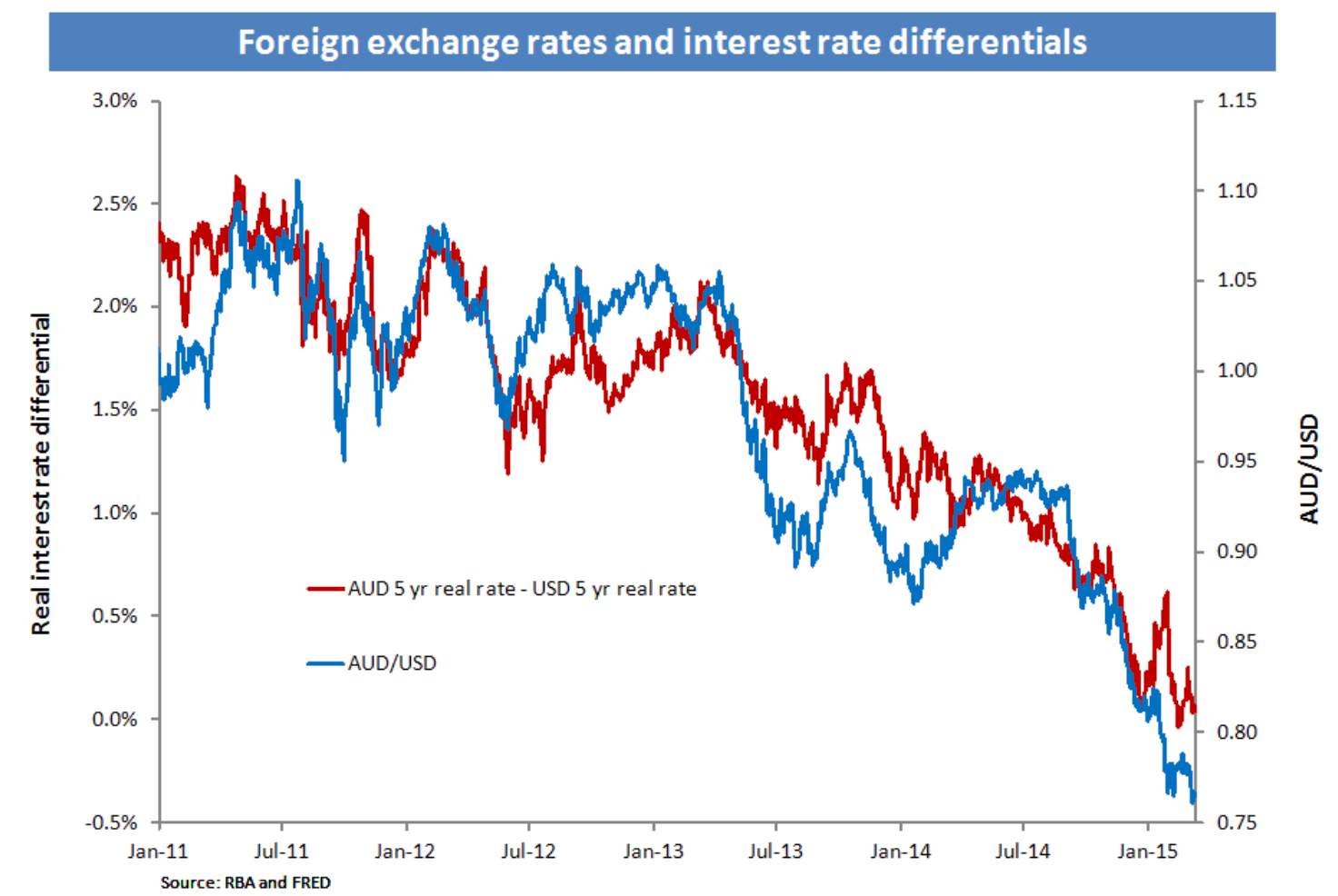 Unlocking_FX_Investments_3.png