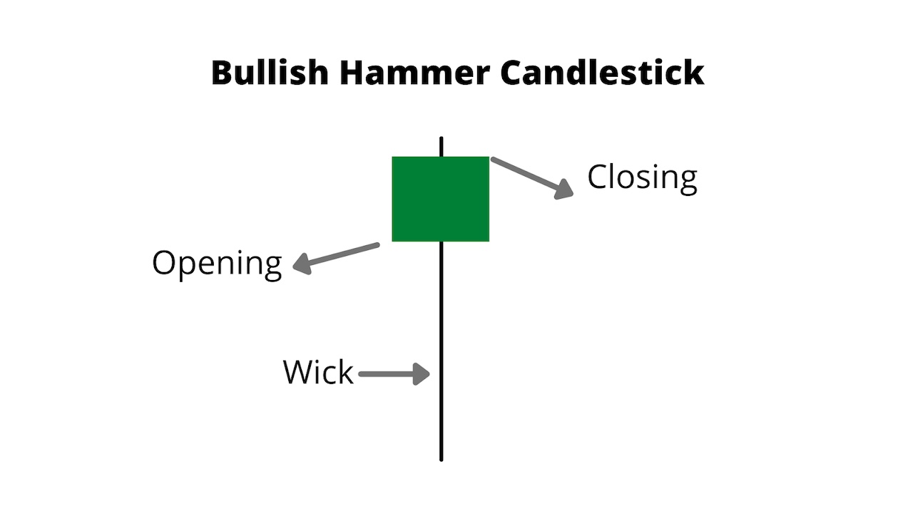 Bullish Hammer Candlestick