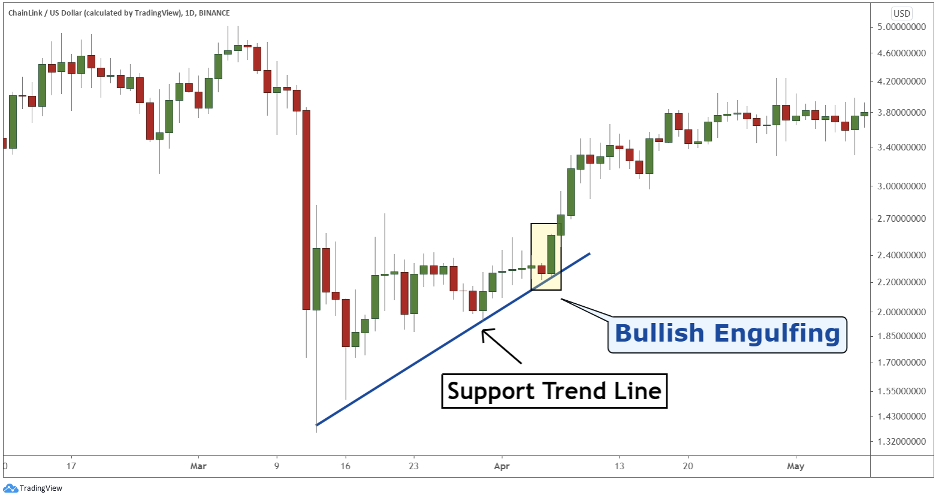 Bullish Engulfing 7