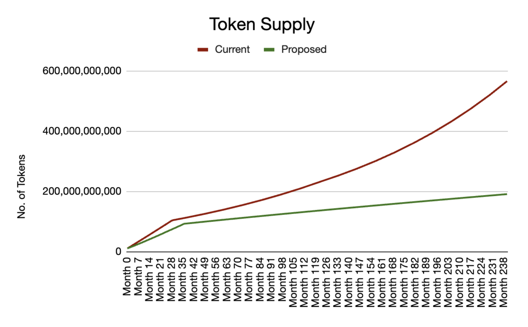 Flare Network (FLR): A Layer -1 for Decentralized Data | Bybit Learn