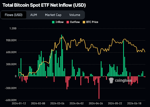 Crypto_Reels_From_Seizure_Selling_1.png