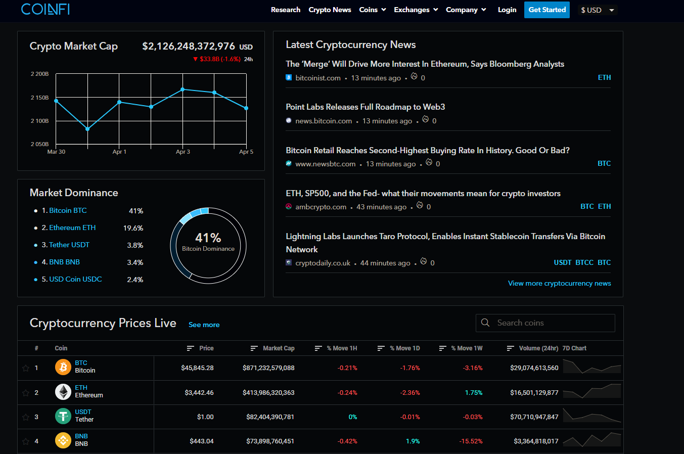 crypto news aggregator add site