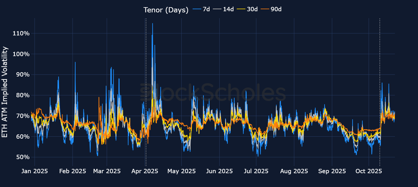 Bybit X Block Scholes 9 月波动率报告：波动率回顾：数月来首次期限结构倒挂唤醒市场波动| Bybit Learn