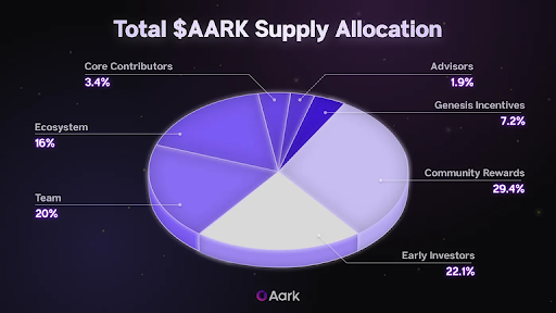 aark_crypto_1.png