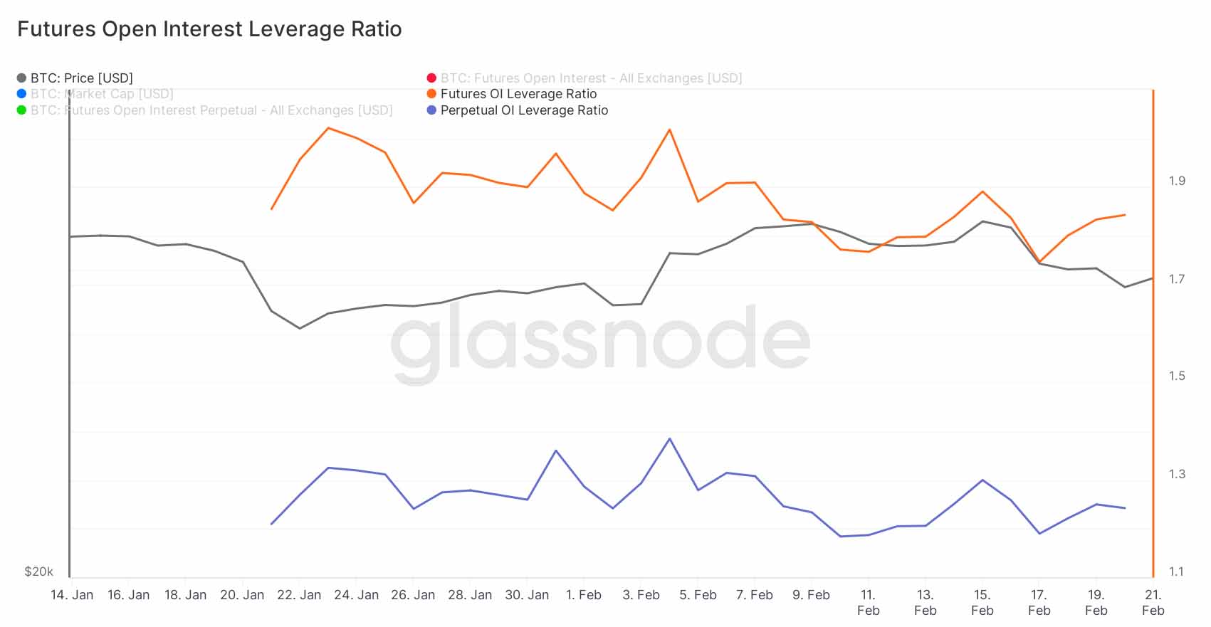 鲸鱼机构未在积累；OpenSea 用户遭攻击| Bybit Learn
