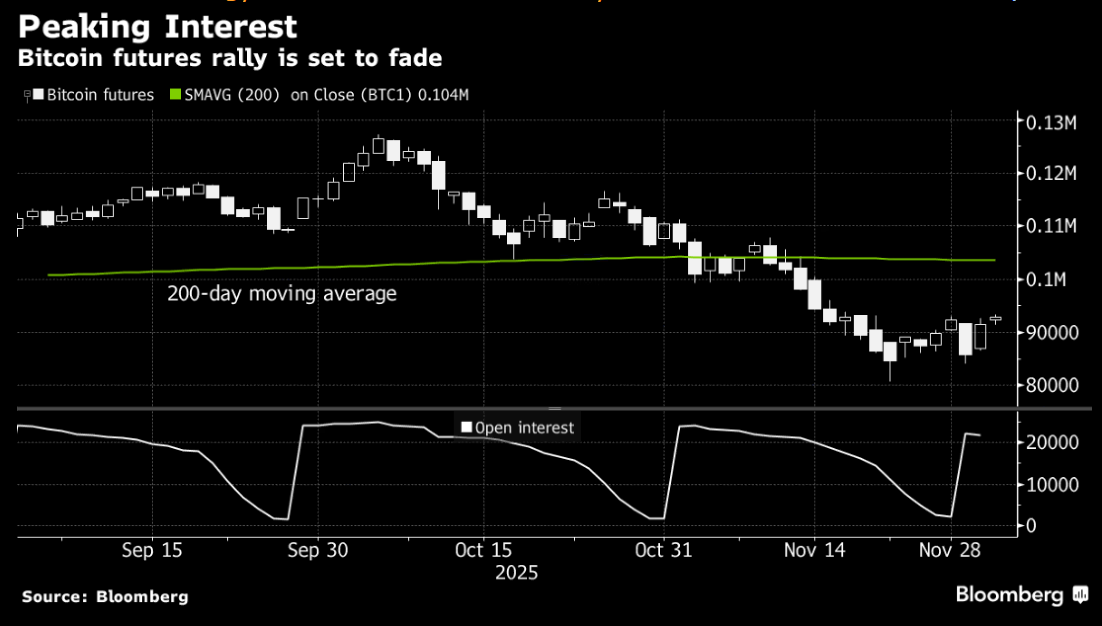 3_Dec_-_BBG_BTC_futures_positioning.png