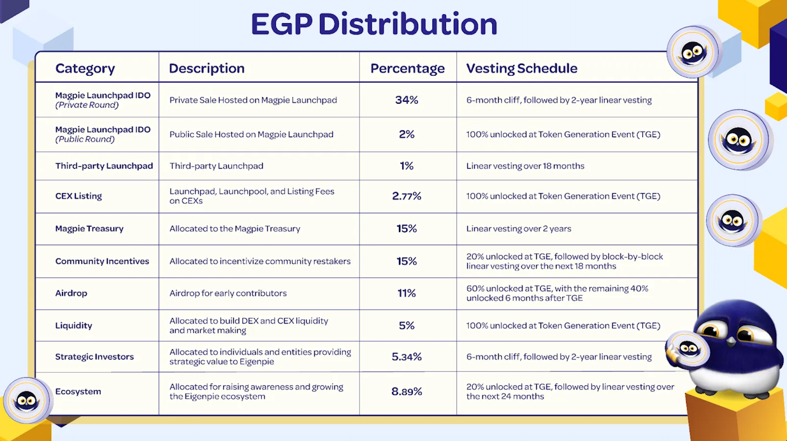 EGP distribution.