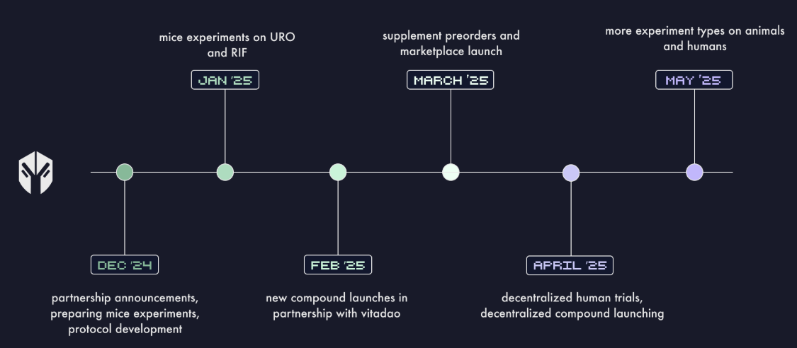 Urolithin A/Rifampicin road map.