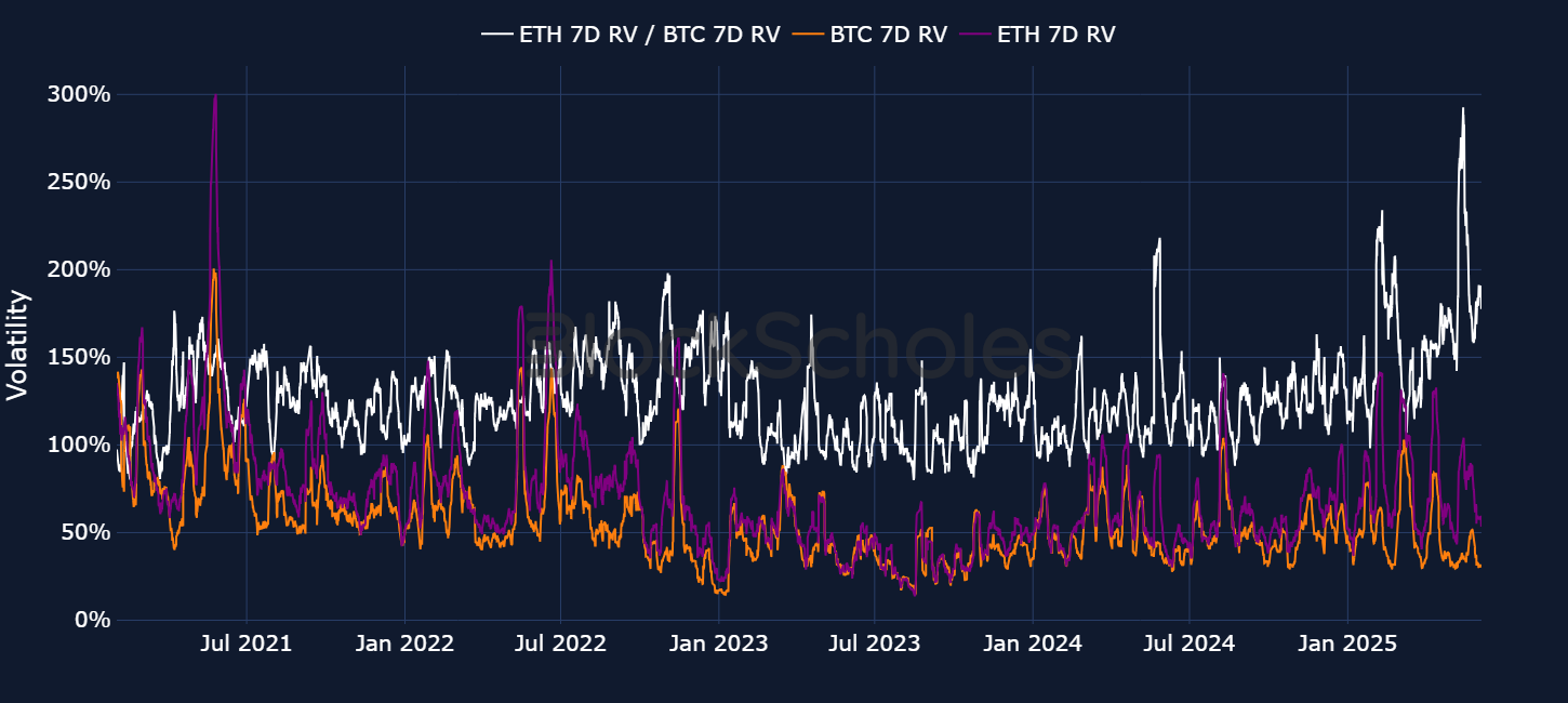 Ethereum options implied volatility may 2025 (87) foto