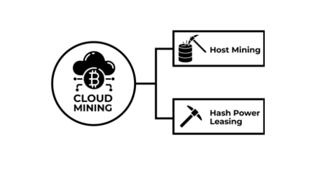 Cloud-Mining-cho-phep-khai-thac-crypto-hieu-qua-va-an-toan.png