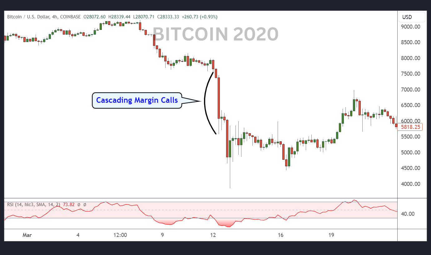 マージンコールとは：理解と管理 | Bybit Learn